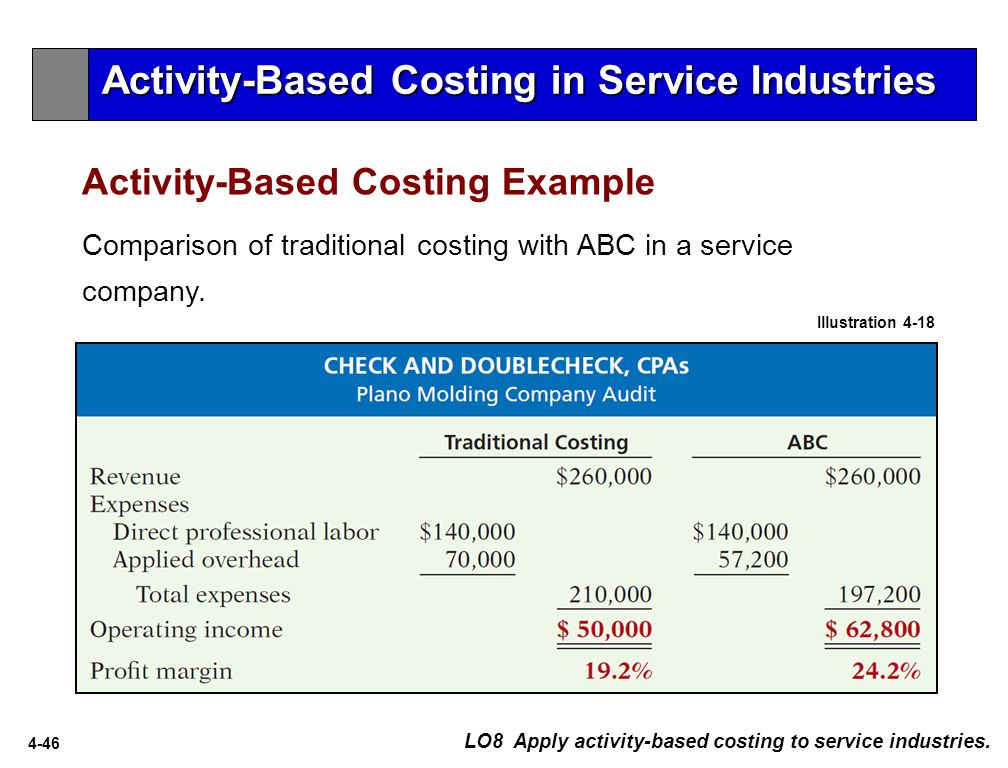 Activity-Based Costing (Abc); Hunter Company